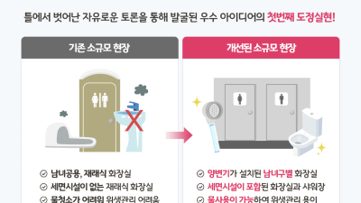 경기도, 소규모 건설공사장 3곳에 간이화장실 개선 및 샤워장 설치