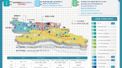 용인특례시 ‘스마트도시 중장기 로드맵’, 국토부 최종 승인