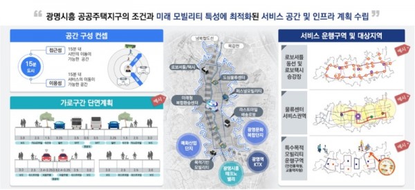 광명시흥 공공주택지구 모빌리티 특화도시 조성사업 도시공간 구상(안).jpg