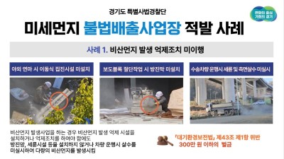 경기도 특사경, 비산먼지 억제시설 미설치 등 미세먼지 불법배출 행위 56건 적발