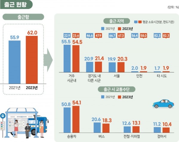 2023+경기도+사회조사+인포그래픽(보도자료)_1.jpg