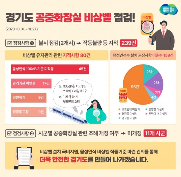 그래픽+보도자료_화장실+비상벨.jpg