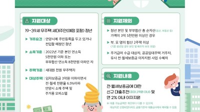 안양시, 무주택 청년 전월세 보증금 대출이자 지원 대상자 모집