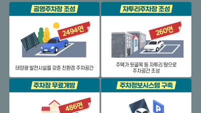 경기도, 올해 주차공간 3천240면 확보. 공영주차장에 태양광발전시설 설치도 지원