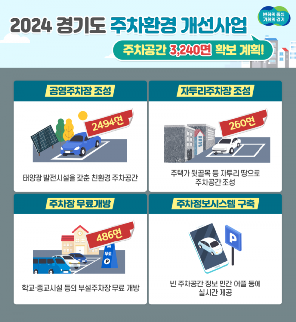 그래픽+보도자료_2024+주차장+조성계획(1).png