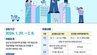 ‘징검다리일자리’ 참여사업장 모집… 일 경험을 통한 경력형성과 취업연계