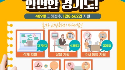 경기도, 지난해 디지털성범죄 피해자 489명에 상담·영상 삭제 등 통합 지원