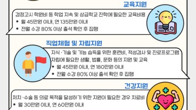 학교 밖 청소년의 건강한 성장 도울 복지 서비스 풍성