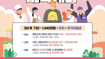 광명시, 청년내일저축계좌 신규 가입자 모집