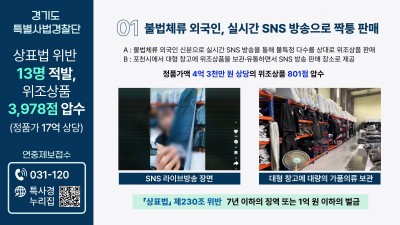 경기도 특사경, 짝퉁 보관·유통 대형 창고 등 위조상품 대거 적발