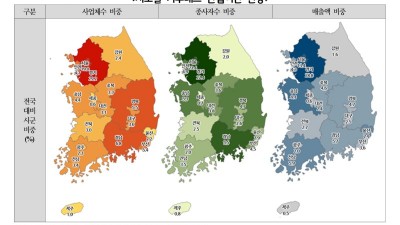 “경기도, 사업체 최다 등 기후테크 산업역량 최우수 지자체”