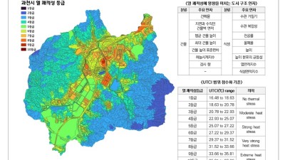 경기연구원, “열쾌적성 공간정보 기반의 핀셋정책으로 취약계층 보호해야”