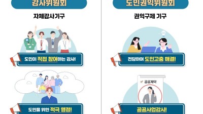 경기도 감사관실 설치 61년만에 합의제 행정기구인 감사위원회로 개편