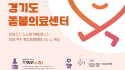 찾아가는 의료서비스, 7월부터 6개→9개 시로 확대