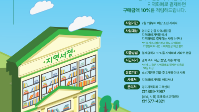 경기도, 지역서점 지역화폐 소비지원금 지급 사업 실시