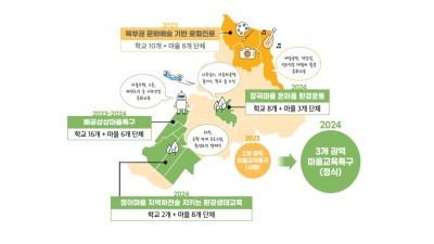 2024 시흥형 마을교육특구 3개 권역 조성 추진