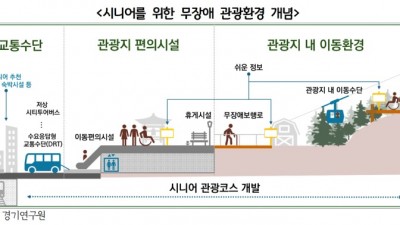 경기연구원, “초고령 사회에 대응하는 시니어 맞춤형 관광환경 조성해야”