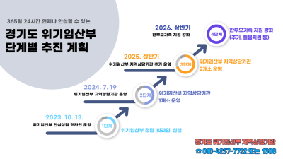 경기도, 위기임산부 지역상담기관으로 개편 운영. 유선·방문 상담 가능