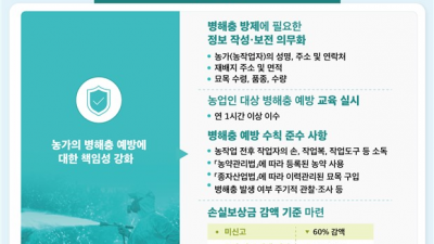 경기도농기원, 식물방역법 개정 따른 농업인 과수화상병 예방수칙 준수 등 당부