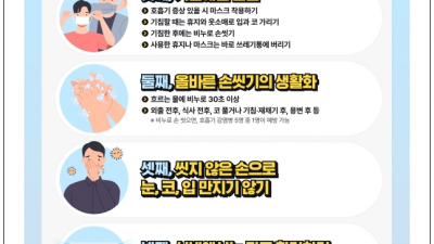 ‘환기하고 손 씻어요’…안양시, 코로나19 재확산 대비 대책 마련