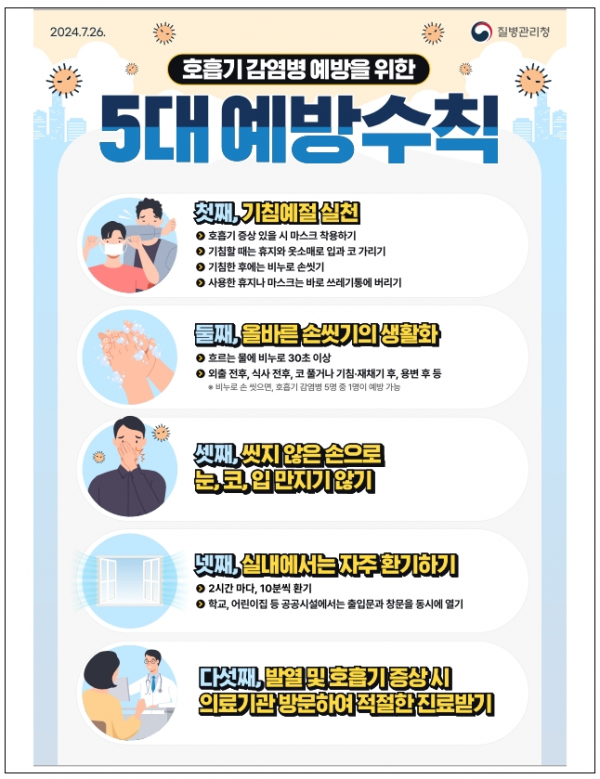 호흡기 감염병 예방을 위한  5대 예방 수칙.png