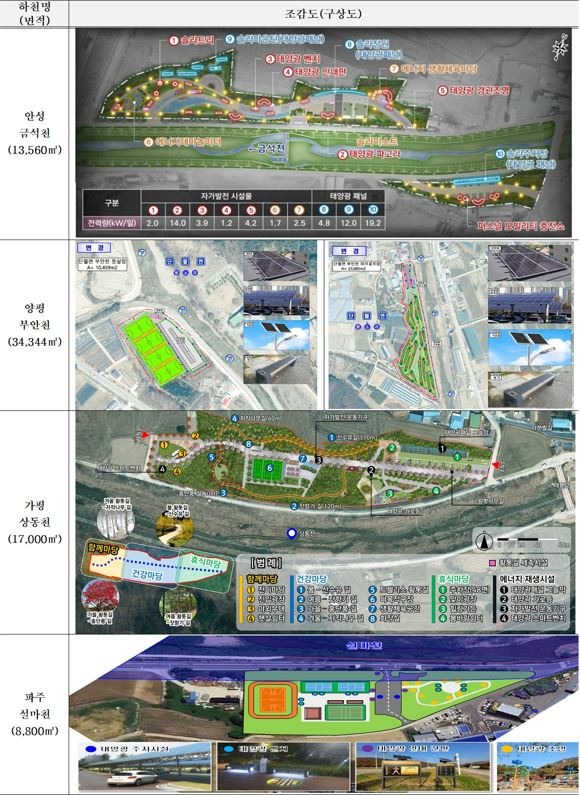 RE100공원+조성+추진.JPG