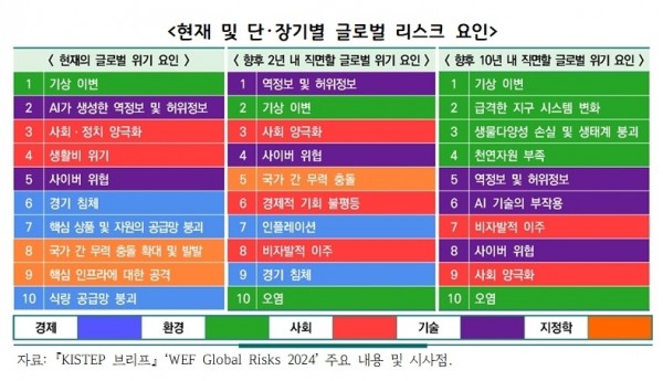 현재+및+단_장기별+글로벌+리스크+요인(1).jpg