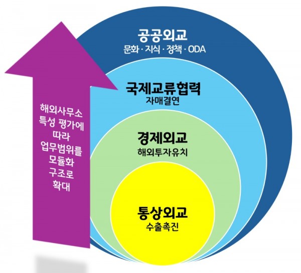 경기도+국제교류협력+업무의+전략적+확대+방안.jpg