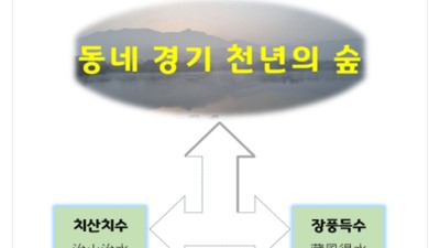 “사유림 많은 경기도, 경기도형 선도산림경영단지 모델 만들어야”