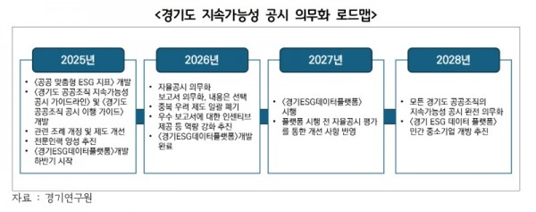 경기도+지속가능성+공시+의무화+로드맵.jpg