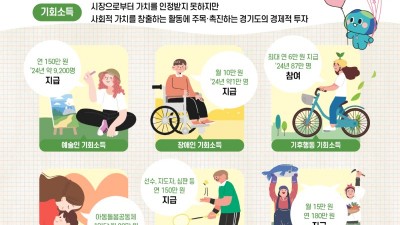 (2024년 결산-기회 5) 경기도 휴머노믹스(사람중심경제), 기회소득 6개 사업으로 현실화