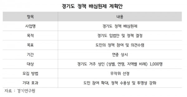 경기도+정책+배심원제+계획안.jpg