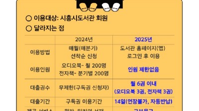 시흥시도서관, 구독형 전자도서 서비스 확대 운영