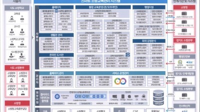 경기도, 전국 최초 ‘스마트 소방교육 관리시스템’ 구축…8월부터 운영