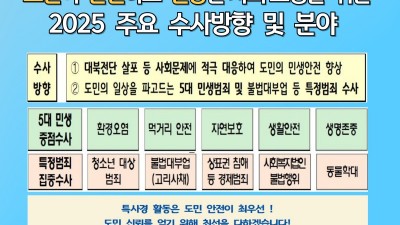 경기도 특사경, 도민 생활 밀접 5대 민생·특정범죄 집중 수사한다