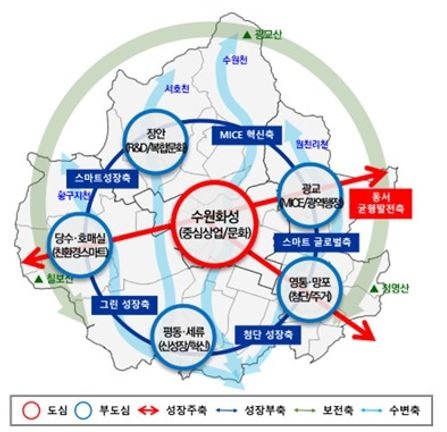 사진(2040년+수원+도시기본계획).jpg