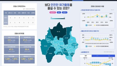 안양시, 데이터기반행정 실태점검 및 평가서 4년 연속 우수기관 선정돼