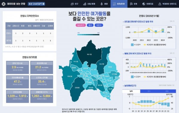데이터로 보는 안양 캡처사진.JPG