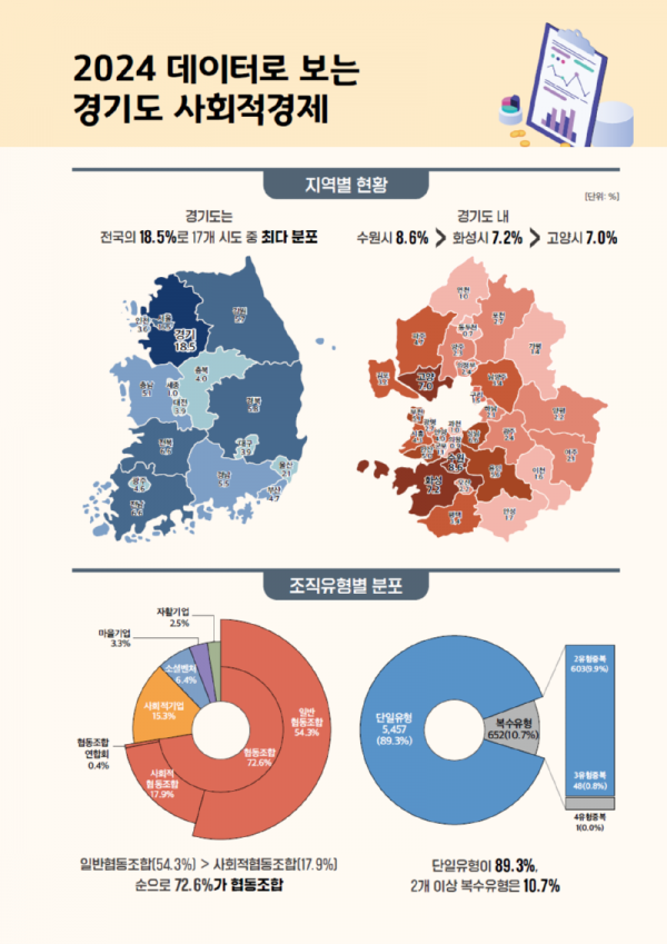 실태조사+결과+(1).png