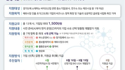 경기도, 세계 최대 바이오 전시회(BIO USA) 참가 지원. 참여기업 모집