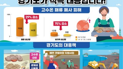 경기도, 고수온 바지락 폐사 막는다…신품종 개발·환경개선 등 대응 총력