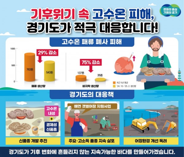 그래픽보도자료_고수온+바지락+폐사(1).jpg