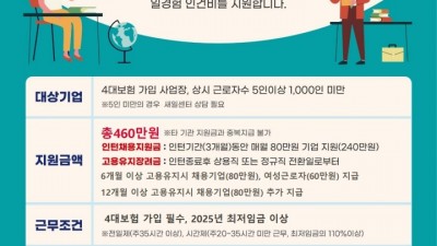 경기도일자리재단, ‘새일여성인턴 사업’ 참여기업 상시 모집