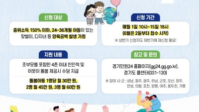 ‘아이 돌보면 수당드립니다’ 경기형 가족돌봄수당 정식 사업 채택