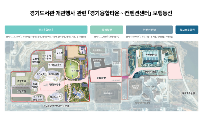 경기도, ‘경기도서관 개관’ 앞두고 8월까지 경기융합타운~수원컨벤션센터 연결보행축 정비