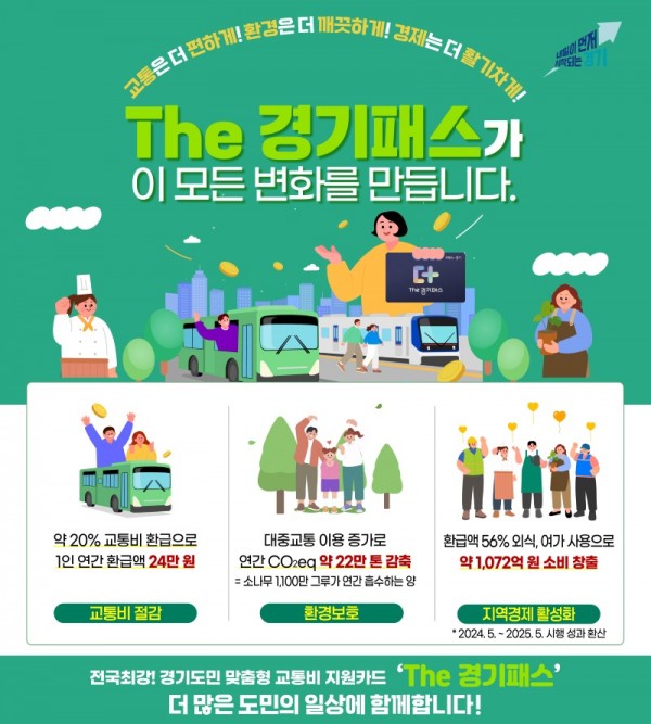 그래픽보도자료_The경기패스(1).jpg