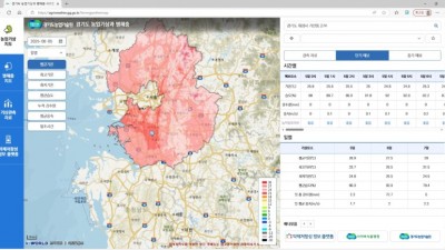 단기는 물론 중기까지. 농장 맞춤형 기상·병해충 예보 확인 가능. 경기도 농업기술원, ‘경기도 농업기상과 병해충 시스템’ 서비스 확대