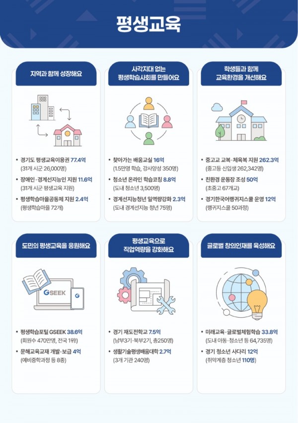 2026년+평생교육+주요+사업.jpg