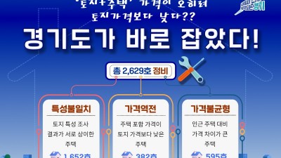 경기도, 개별주택가격 신뢰도 높인다... 지난해 2,629호 정비 완료