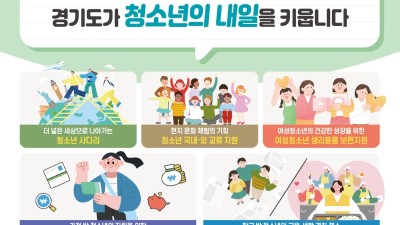 더 넓은 세상을 청소년에게. 학교·가정 밖 청소년 자립도 지원